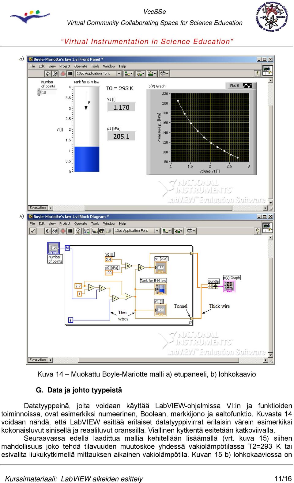 Kuvasta 14 voidaan nähdä, että LabVIEW esittää erilaiset datatyyppivirrat erilaisin värein esimerkiksi kokonaisluvut sinisellä ja reaaliluvut oranssilla.
