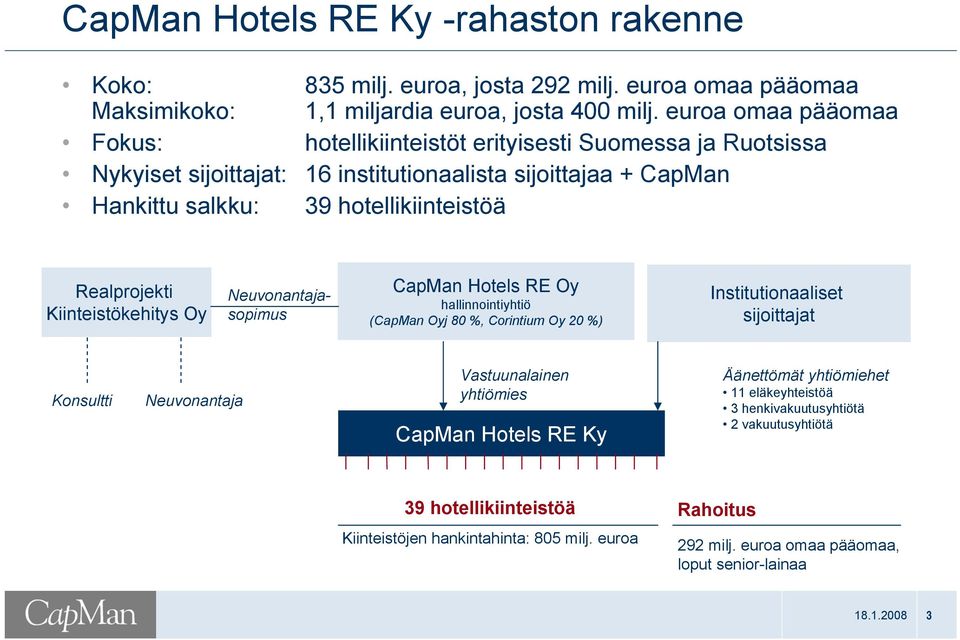 Realprojekti Kiinteistökehitys Oy Neuvonantajasopimus CapMan Hotels RE Oy hallinnointiyhtiö (CapMan Oyj 80 %, Corintium Oy 20 %) Institutionaaliset sijoittajat Konsultti Neuvonantaja