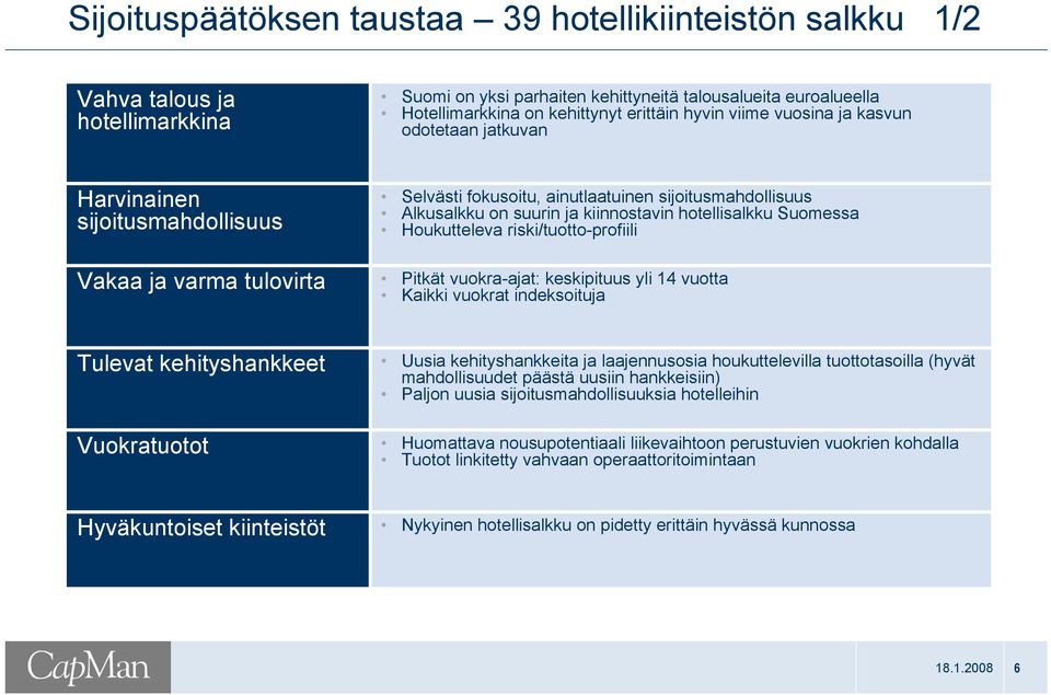 hotellisalkku Suomessa Houkutteleva riski/tuotto-profiili Pitkät vuokra-ajat: keskipituus yli 14 vuotta Kaikki vuokrat indeksoituja Tulevat kehityshankkeet Vuokratuotot Uusia kehityshankkeita ja