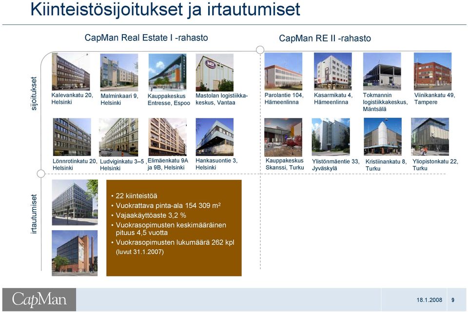 Ludviginkatu 3 5, Elimäenkatu 9A Helsinki ja 9B, Helsinki Hankasuontie 3, Helsinki Kauppakeskus Skanssi, Turku Ylistönmäentie 33, Jyväskylä Kristiinankatu 8, Turku Yliopistonkatu 22,