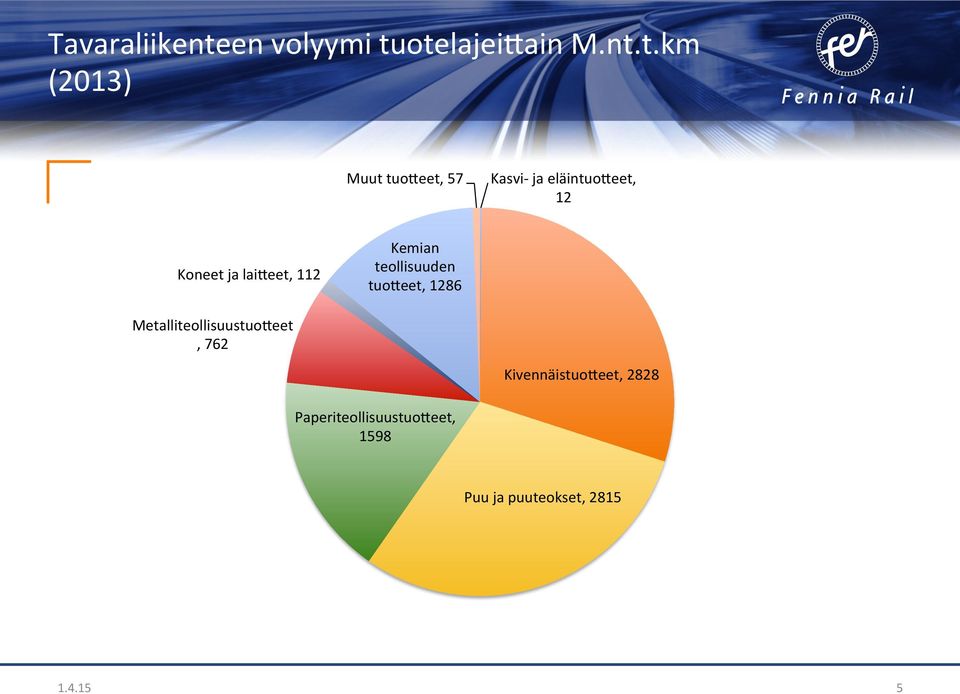 otelajei8ain M.nt.t.km (2013) Muut tuo8eet, 57 Kasvi- ja