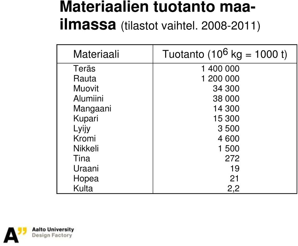 Muovit Alumiini Mangaani Kupari Lyijy Kromi Nikkeli Tina Uraani