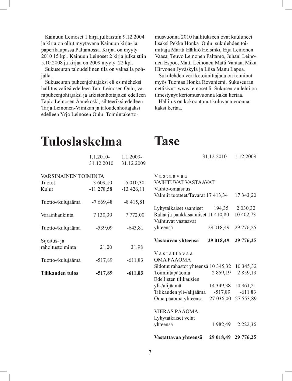 Sukuseuran puheenjohtajaksi eli esimieheksi hallitus valitsi edelleen Tatu Leinosen Oulu, varapuheenjohtajaksi ja arkistonhoitajaksi edelleen Tapio Leinosen Äänekoski, sihteeriksi edelleen Tarja