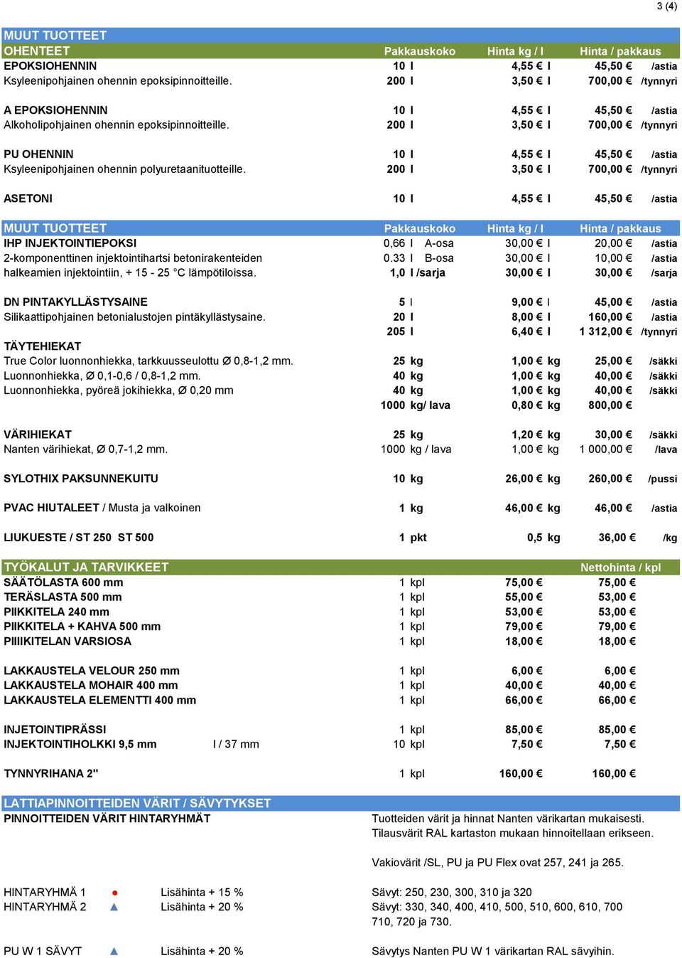 200 l 3,50 l 700,00 /tynnyri PU OHENNIN 10 l 4,55 l 45,50 /astia Ksyleenipohjainen ohennin polyuretaanituotteille.