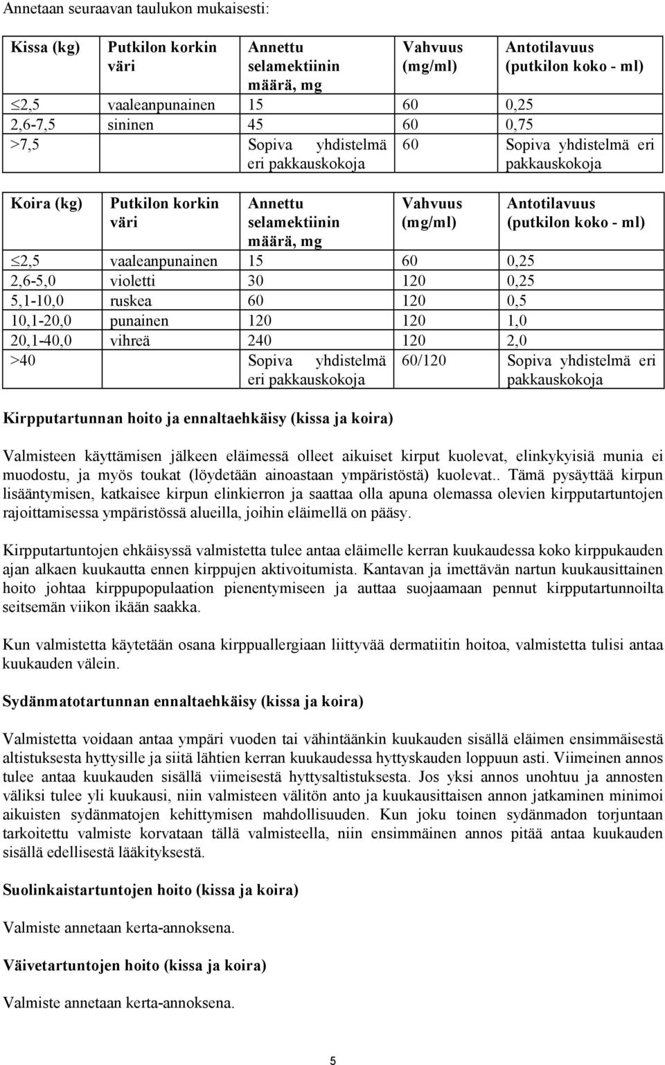 vaaleanpunainen 15 60 0,25 2,6-5,0 violetti 30 120 0,25 5,1-10,0 ruskea 60 120 0,5 10,1-20,0 punainen 120 120 1,0 20,1-40,0 vihreä 240 120 2,0 >40 Sopiva yhdistelmä eri pakkauskokoja Kirpputartunnan