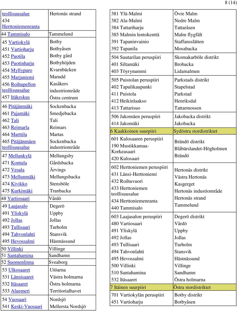 Kurkimäki 48 Vartiosaari Vårdö 49 Laajasalo 491 Yliskylä 492 Jollas 493 Tullisaari 494 Tahvonlahti 495 Hevossalmi Botby Botbyåsen Botby gård Botbyhöjden Kvarnbäcken Marudd Kasåkers industriområde