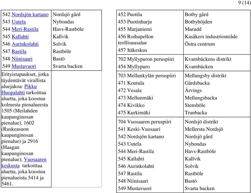 keskusta tarkoittaa aluetta, joka koostuu pienalueista 5414 ja 5461.