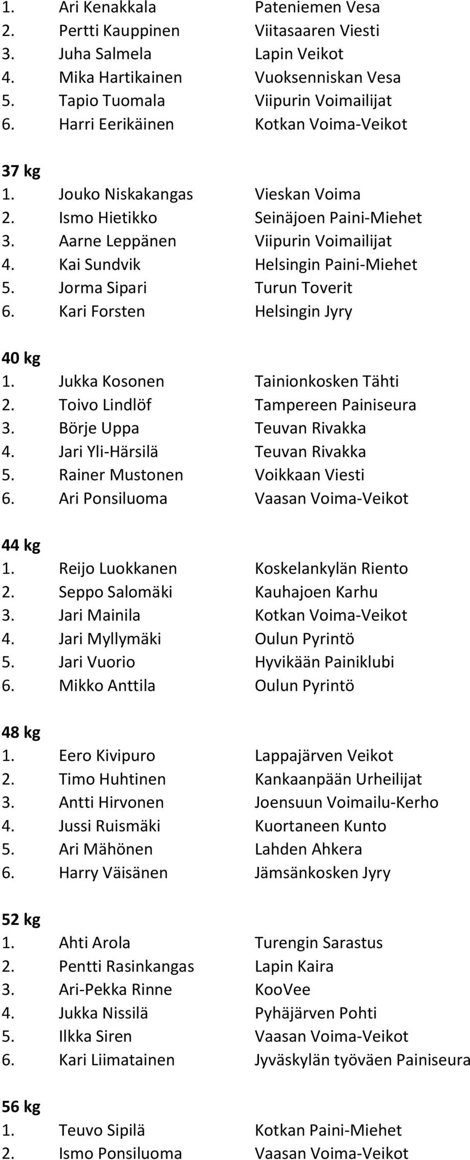 Jorma Sipari Turun Toverit 6. Kari Forsten Helsingin Jyry 40 kg 1. Jukka Kosonen Tainionkosken Tähti 2. Toivo Lindlöf Tampereen Painiseura 3. Börje Uppa Teuvan Rivakka 4.
