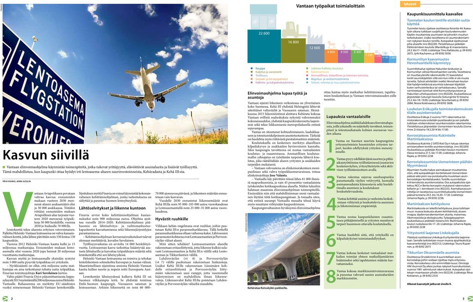 PÄIVI RAINIO, JENNI JUSSLIN Vantaan Aviapolikseen povataan vahvaa kasvua: ennusteiden mukaan vuoteen 2030 mennessä alueen asukasmäärä olisi jo 30 000 asukkaassa.