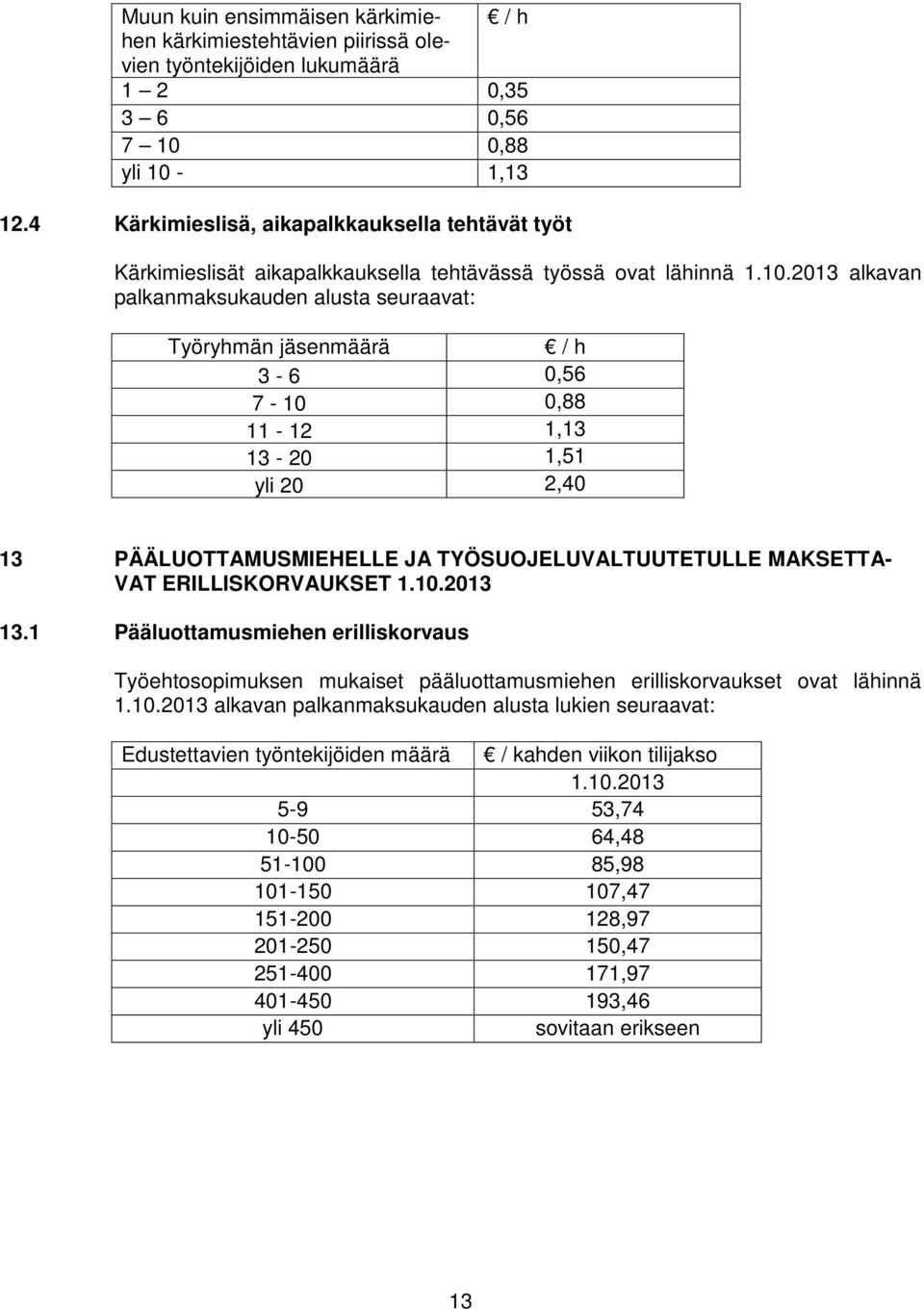 2013 alkavan palkanmaksukauden alusta seuraavat: Työryhmän jäsenmäärä / h 3-6 0,56 7-10 0,88 11-12 1,13 13-20 1,51 yli 20 2,40 13 PÄÄLUOTTAMUSMIEHELLE JA TYÖSUOJELUVALTUUTETULLE MAKSETTA- VAT