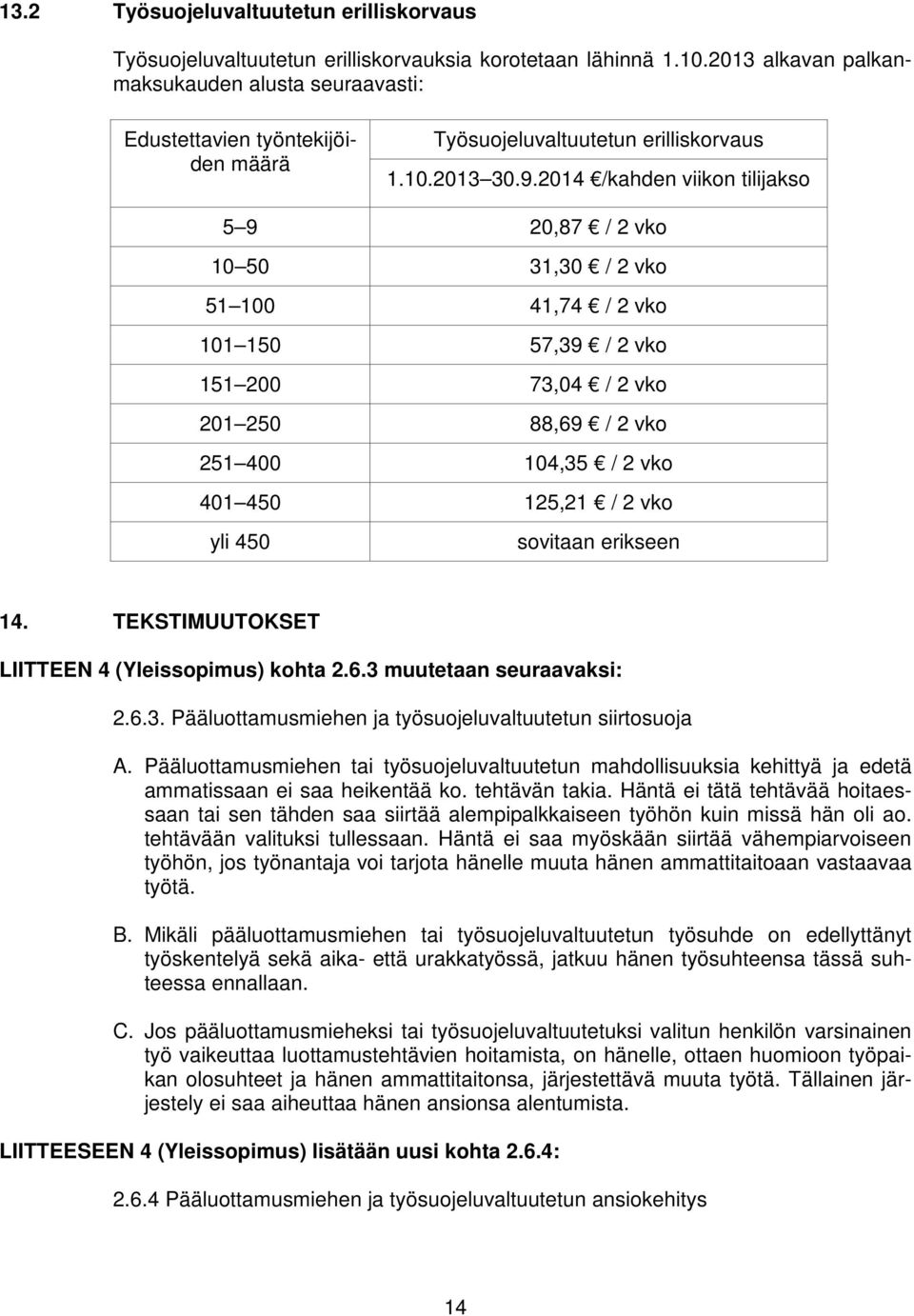 2014 /kahden viikon tilijakso 5 9 20,87 / 2 vko 10 50 31,30 / 2 vko 51 100 41,74 / 2 vko 101 150 57,39 / 2 vko 151 200 73,04 / 2 vko 201 250 88,69 / 2 vko 251 400 104,35 / 2 vko 401 450 125,21 / 2