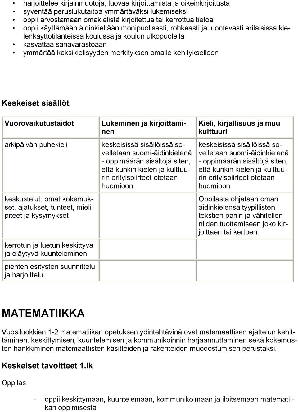 omalle kehitykselleen Keskeiset sisällöt Vuorovaikutustaidot arkipäivän puhekieli keskustelut: omat kokemukset, ajatukset, tunteet, mielipiteet ja kysymykset kerrotun ja luetun keskittyvä ja eläytyvä