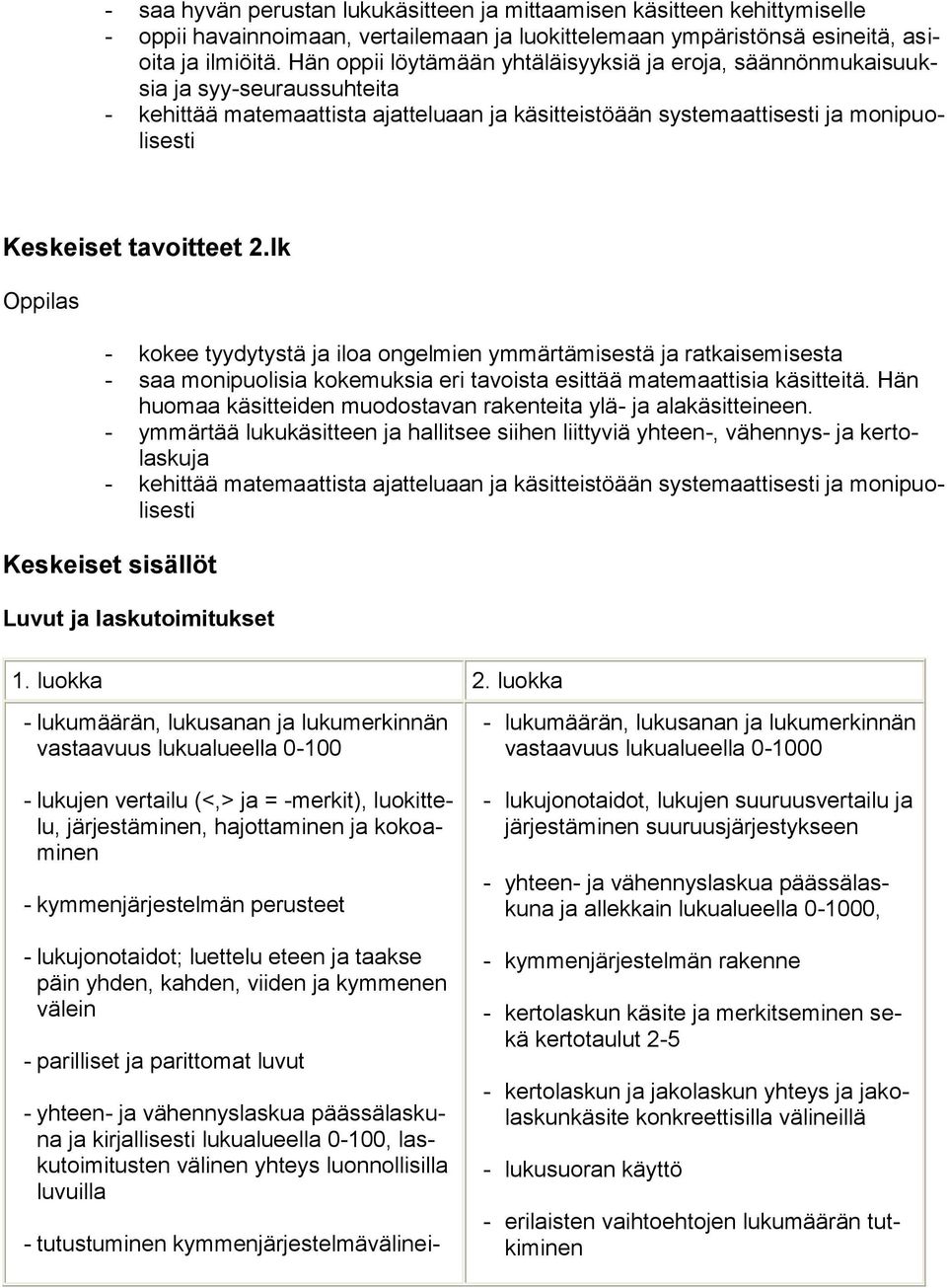 2.lk Oppilas - kokee tyydytystä ja iloa ongelmien ymmärtämisestä ja ratkaisemisesta - saa monipuolisia kokemuksia eri tavoista esittää matemaattisia käsitteitä.