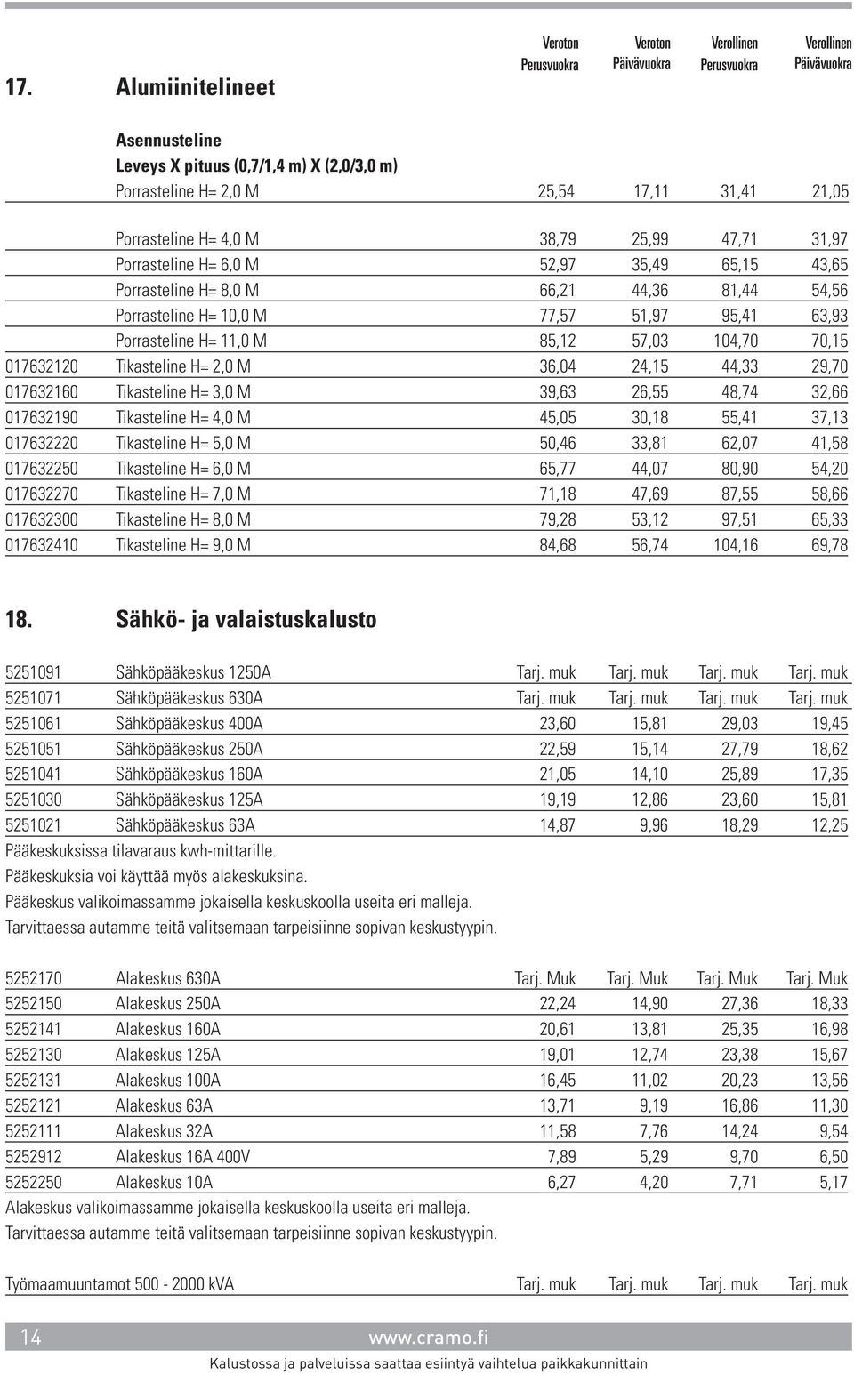 24,15 44,33 29,70 017632160 Tikasteline H= 3,0 M 39,63 26,55 48,74 32,66 017632190 Tikasteline H= 4,0 M 45,05 30,18 55,41 37,13 017632220 Tikasteline H= 5,0 M 50,46 33,81 62,07 41,58 017632250