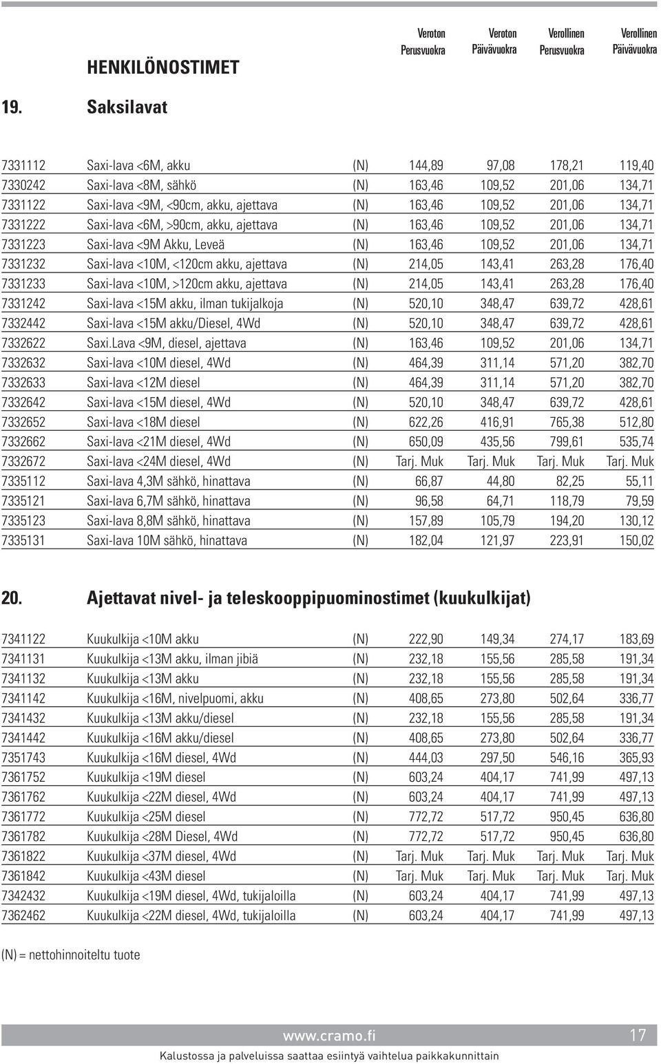 201,06 134,71 7331222 Saxi-lava <6M, >90cm, akku, ajettava (N) 163,46 109,52 201,06 134,71 7331223 Saxi-lava <9M Akku, Leveä (N) 163,46 109,52 201,06 134,71 7331232 Saxi-lava <10M, <120cm akku,