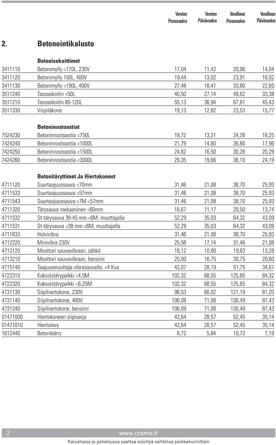 <750L 19,72 13,21 24,26 16,25 7424240 Betoninnostoastia <1000L 21,79 14,60 26,80 17,96 7424250 Betoninnostoastia <1500L 24,62 16,50 30,28 20,29 7424260 Betoninnostoastia <3000L 29,35 19,66 36,10