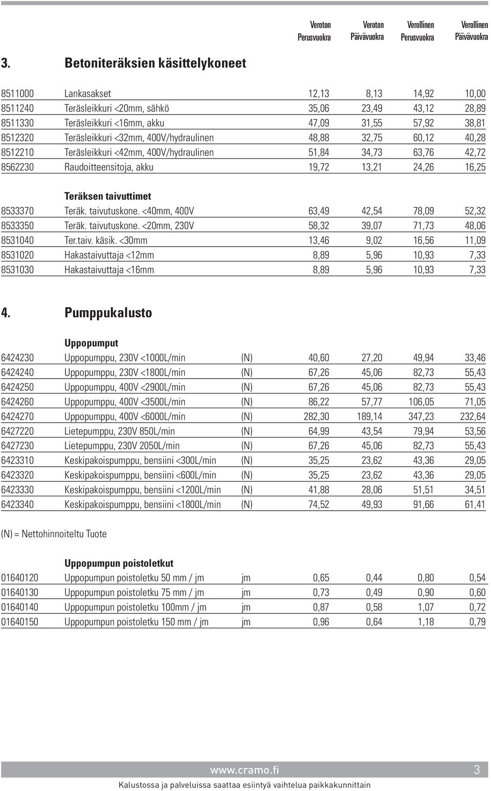 Teräksen taivuttimet 8533370 Teräk. taivutuskone. <40mm, 400V 63,49 42,54 78,09 52,32 8533350 Teräk. taivutuskone. <20mm, 230V 58,32 39,07 71,73 48,06 8531040 Ter.taiv. käsik.