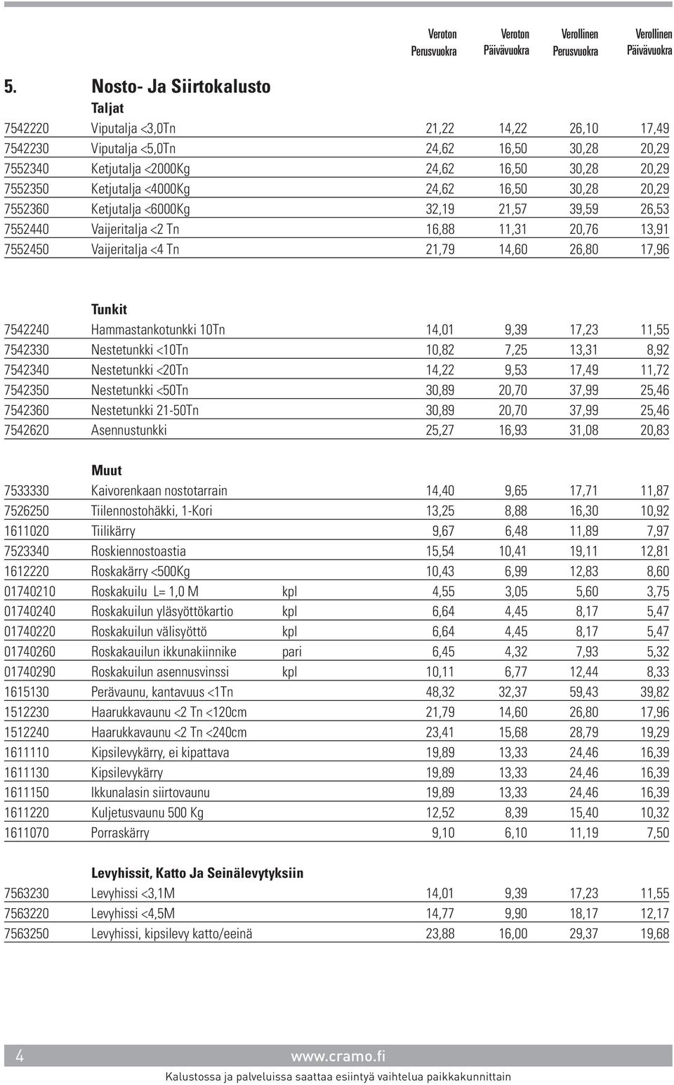 Tunkit 7542240 Hammastankotunkki 10Tn 14,01 9,39 17,23 11,55 7542330 Nestetunkki <10Tn 10,82 7,25 13,31 8,92 7542340 Nestetunkki <20Tn 14,22 9,53 17,49 11,72 7542350 Nestetunkki <50Tn 30,89 20,70