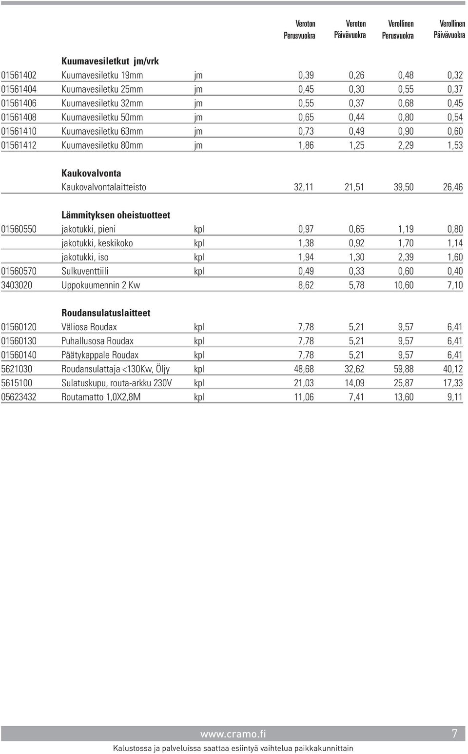 39,50 26,46 Lämmityksen oheistuotteet 01560550 jakotukki, pieni kpl 0,97 0,65 1,19 0,80 jakotukki, keskikoko kpl 1,38 0,92 1,70 1,14 jakotukki, iso kpl 1,94 1,30 2,39 1,60 01560570 Sulkuventtiili kpl