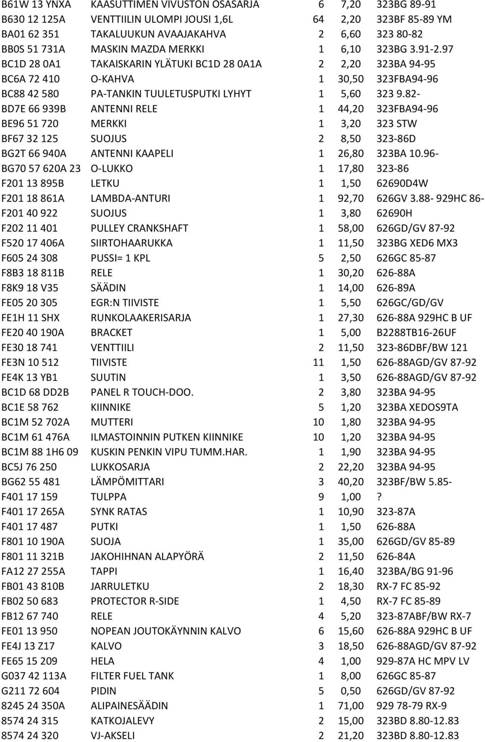 82- BD7E 66 939B ANTENNI RELE 1 44,20 323FBA94-96 BE96 51 720 MERKKI 1 3,20 323 STW BF67 32 125 SUOJUS 2 8,50 323-86D BG2T 66 940A ANTENNI KAAPELI 1 26,80 323BA 10.