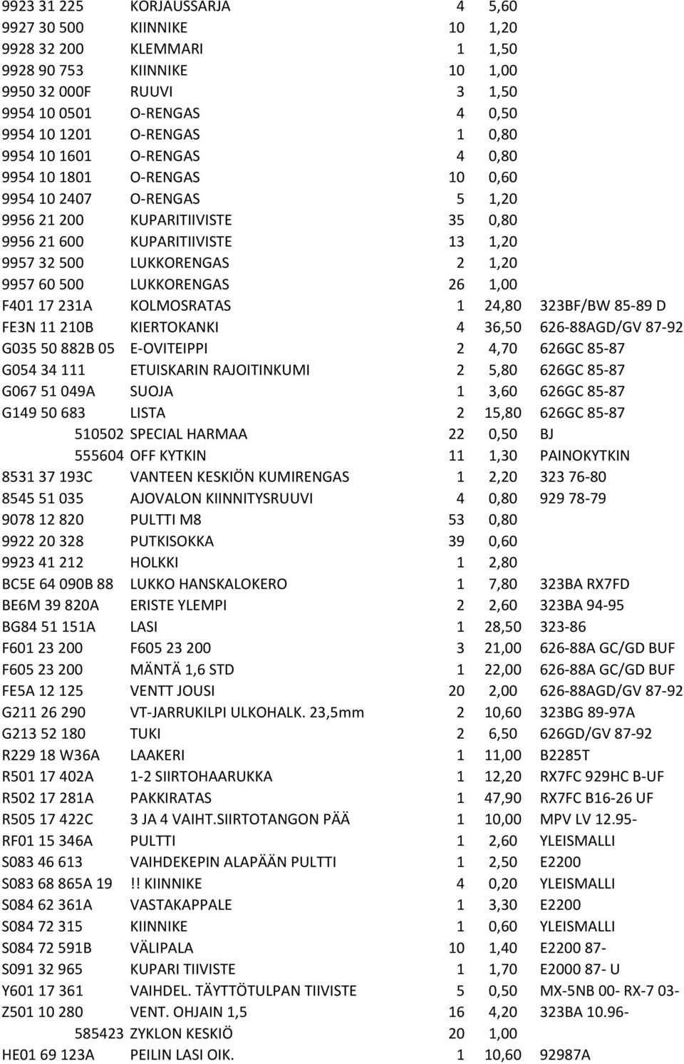 60 500 LUKKORENGAS 26 1,00 F401 17 231A KOLMOSRATAS 1 24,80 323BF/BW 85-89 D FE3N 11 210B KIERTOKANKI 4 36,50 626-88AGD/GV 87-92 G035 50 882B 05 E-OVITEIPPI 2 4,70 626GC 85-87 G054 34 111 ETUISKARIN