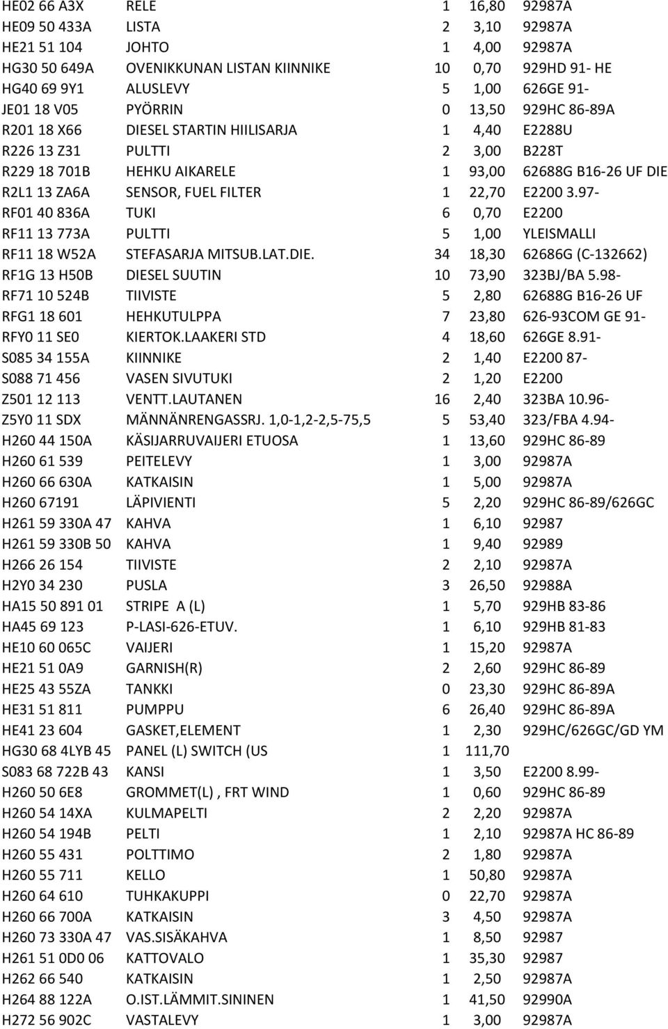 SENSOR, FUEL FILTER 1 22,70 E2200 3.97- RF01 40 836A TUKI 6 0,70 E2200 RF11 13 773A PULTTI 5 1,00 YLEISMALLI RF11 18 W52A STEFASARJA MITSUB.LAT.DIE.