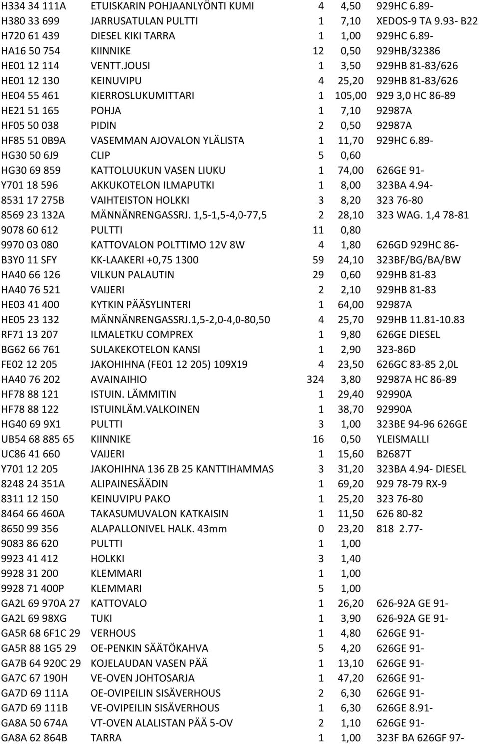 JOUSI 1 3,50 929HB 81-83/626 HE01 12 130 KEINUVIPU 4 25,20 929HB 81-83/626 HE04 55 461 KIERROSLUKUMITTARI 1 105,00 929 3,0 HC 86-89 HE21 51 165 POHJA 1 7,10 92987A HF05 50 038 PIDIN 2 0,50 92987A