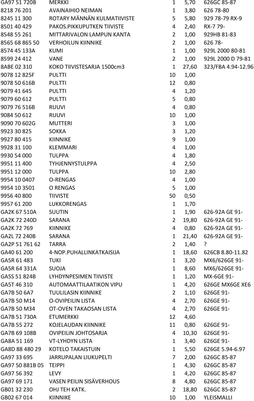 2 1,00 929L 2000 D 79-81 8ABE 02 310 KOKO TIIVISTESARJA 1500cm3 1 27,60 323/FBA 4.94-12.