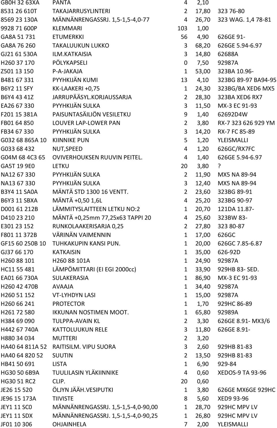 KATKAISIA 3 14,80 62688A H260 37 170 PÖLYKAPSELI 0 7,50 92987A Z501 13 150 P-A-JAKAJA 1 53,00 323BA 10.