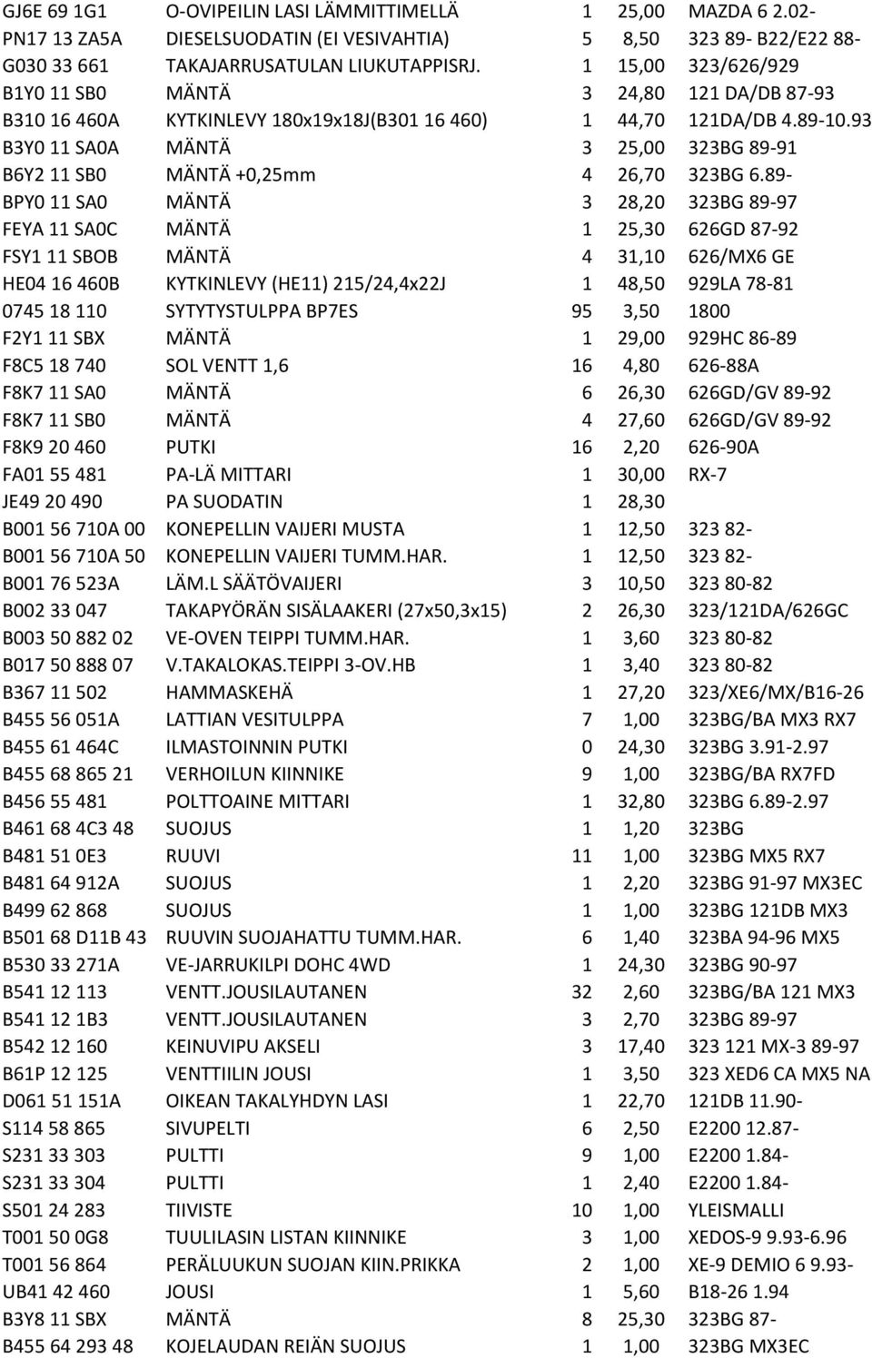 93 B3Y0 11 SA0A MÄNTÄ 3 25,00 323BG 89-91 B6Y2 11 SB0 MÄNTÄ +0,25mm 4 26,70 323BG 6.