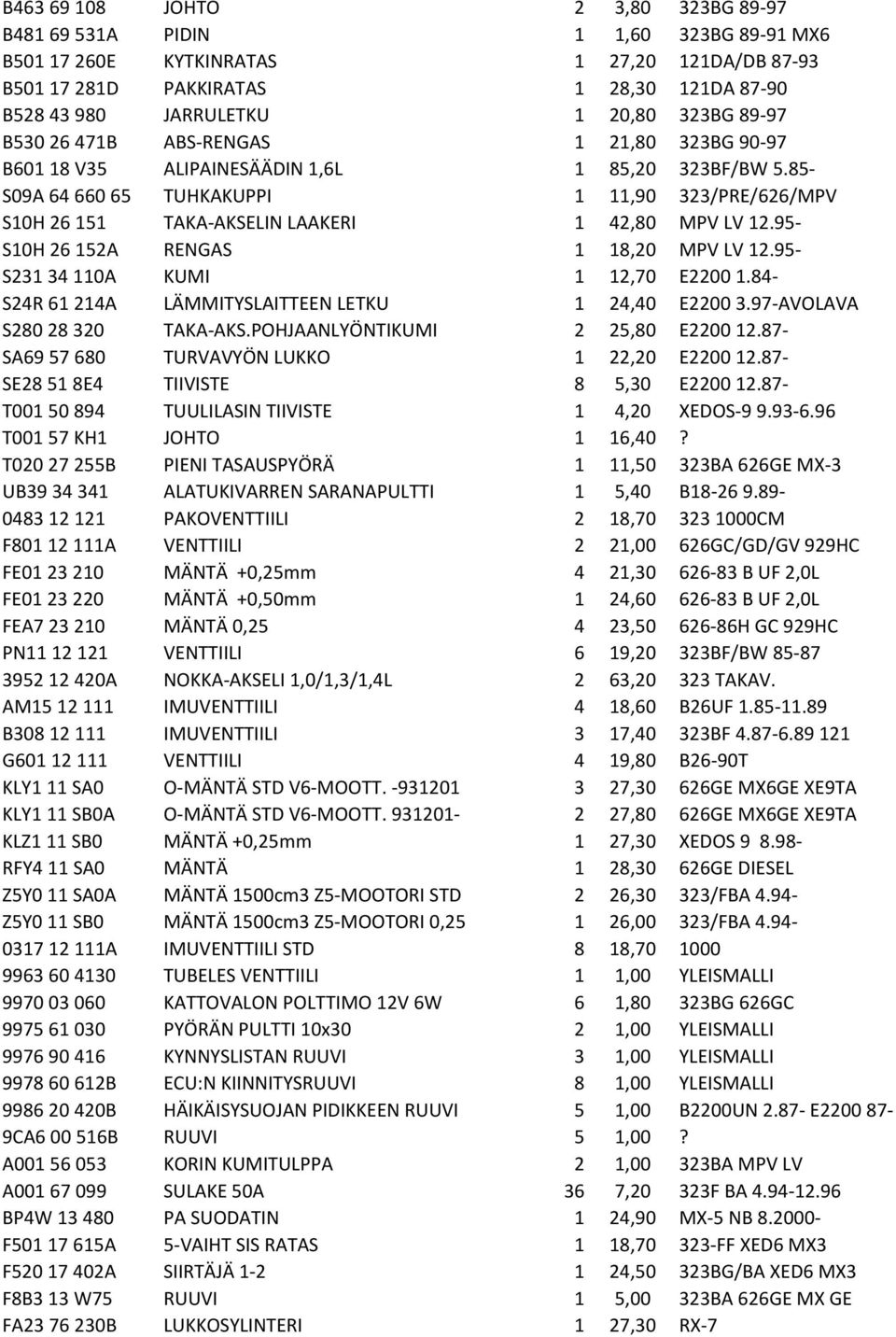 85- S09A 64 660 65 TUHKAKUPPI 1 11,90 323/PRE/626/MPV S10H 26 151 TAKA-AKSELIN LAAKERI 1 42,80 MPV LV 12.95- S10H 26 152A RENGAS 1 18,20 MPV LV 12.95- S231 34 110A KUMI 1 12,70 E2200 1.