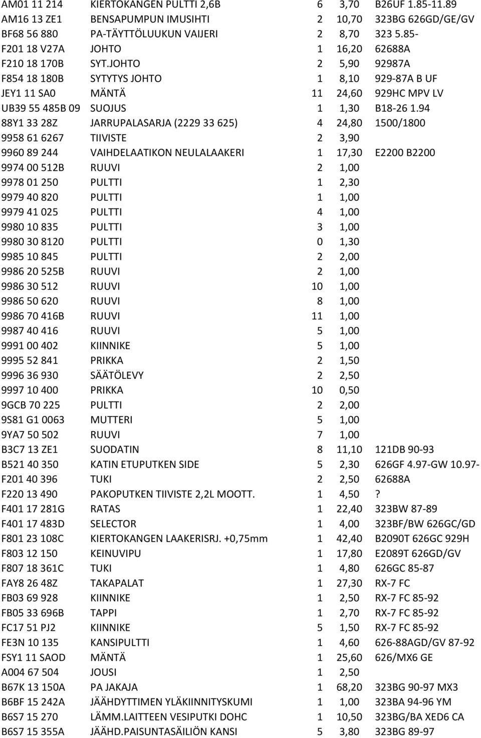 JOHTO 2 5,90 92987A F854 18 180B SYTYTYS JOHTO 1 8,10 929-87A B UF JEY1 11 SA0 MÄNTÄ 11 24,60 929HC MPV LV UB39 55 485B 09 SUOJUS 1 1,30 B18-26 1.