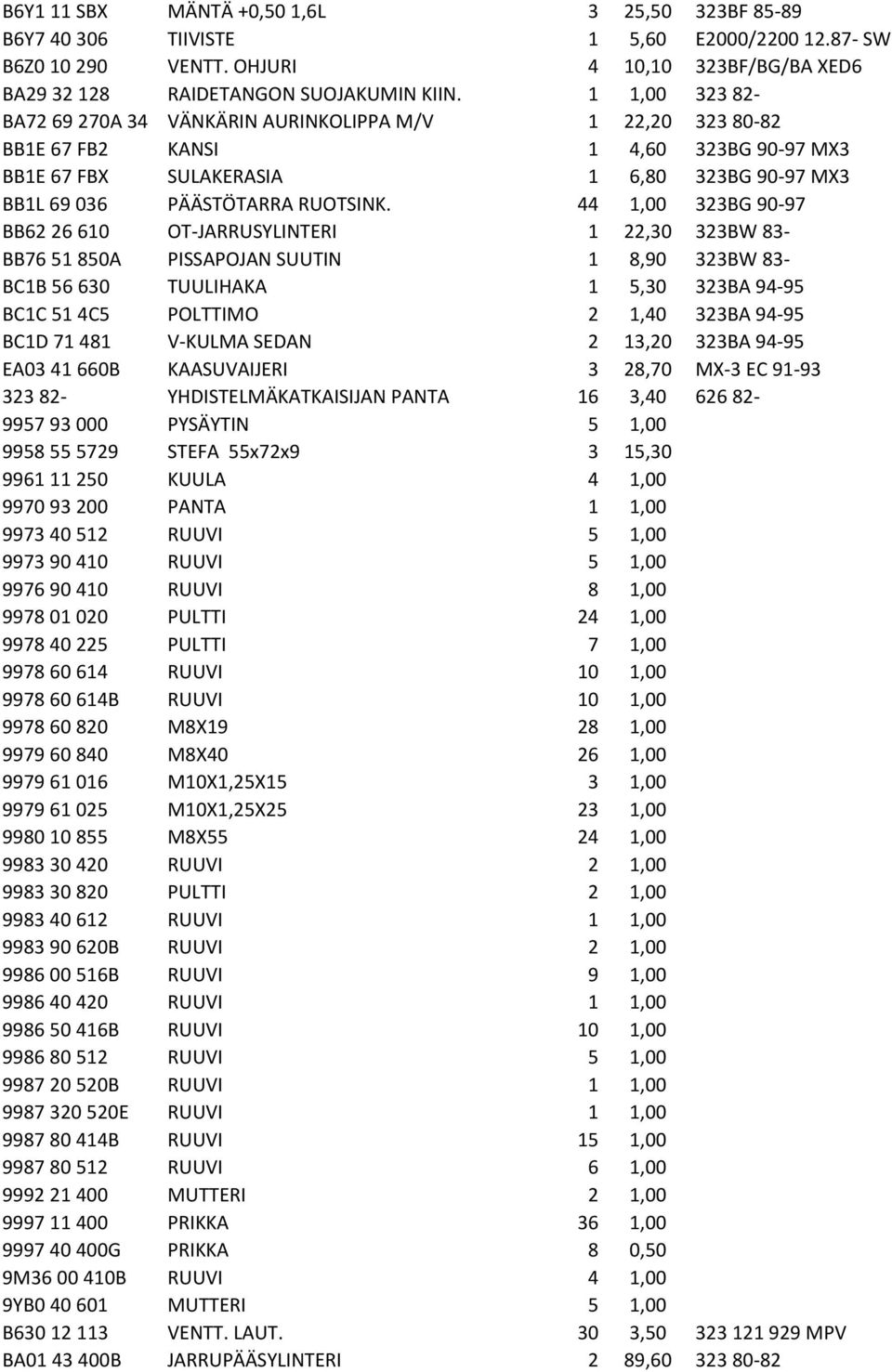 44 1,00 323BG 90-97 BB62 26 610 OT-JARRUSYLINTERI 1 22,30 323BW 83- BB76 51 850A PISSAPOJAN SUUTIN 1 8,90 323BW 83- BC1B 56 630 TUULIHAKA 1 5,30 323BA 94-95 BC1C 51 4C5 POLTTIMO 2 1,40 323BA 94-95