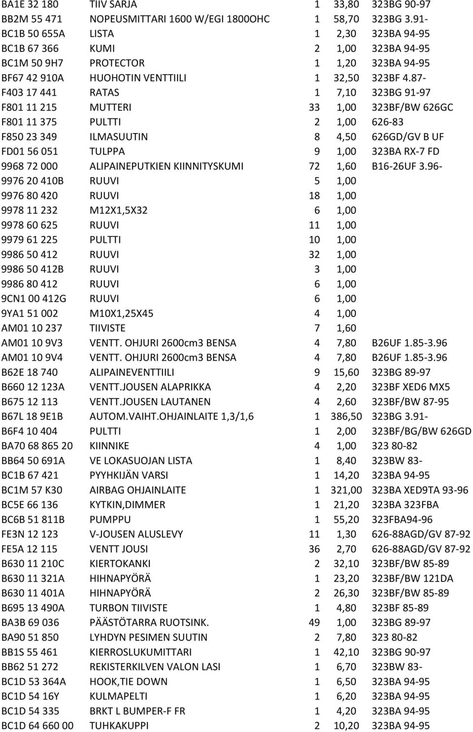 87- F403 17 441 RATAS 1 7,10 323BG 91-97 F801 11 215 MUTTERI 33 1,00 323BF/BW 626GC F801 11 375 PULTTI 2 1,00 626-83 F850 23 349 ILMASUUTIN 8 4,50 626GD/GV B UF FD01 56 051 TULPPA 9 1,00 323BA RX-7