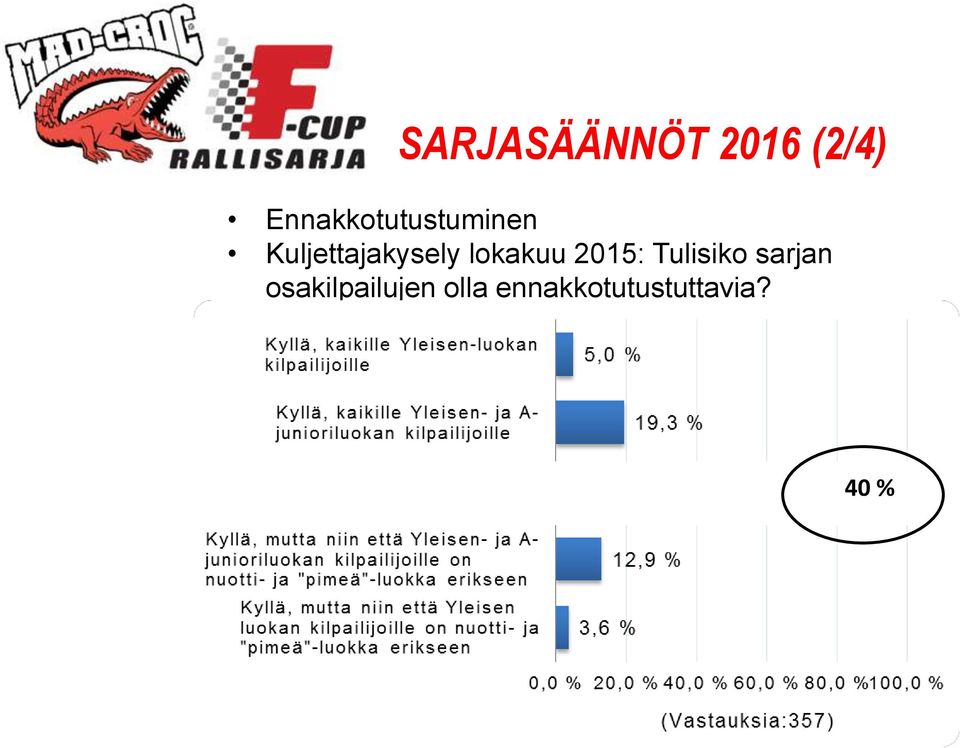 Kuljettajakysely lokakuu 2015: