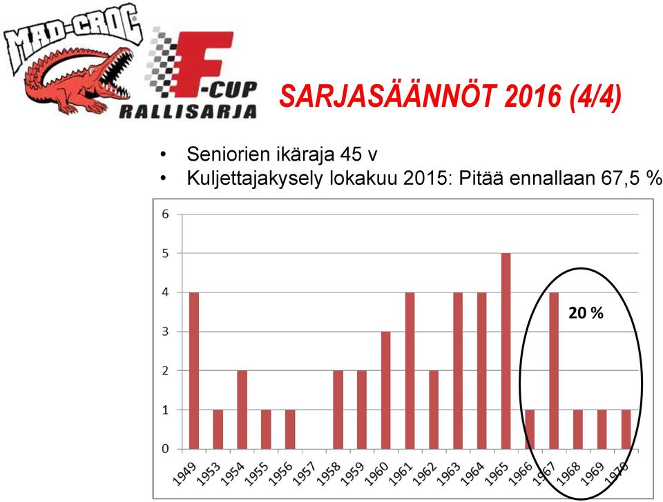 Kuljettajakysely lokakuu