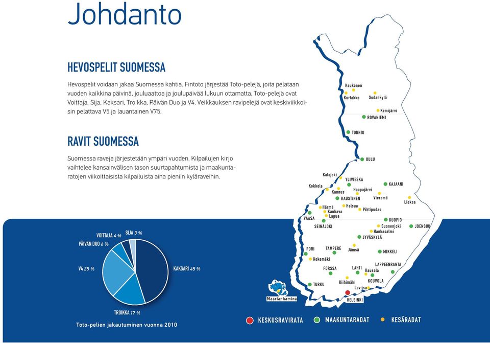 Toto-pelejä ovat Voittaja, Sija, Kaksari, Troikka, Päivän Duo ja V4. Veikkauksen ravipelejä ovat keskiviikkoisin pelattava V5 ja lauantainen V75.