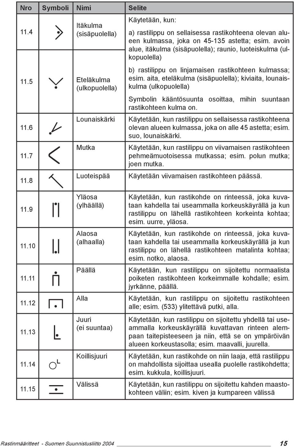 avoin alue, itäkulma (sisäpuolella); raunio, luoteiskulma (ulkopuolella) b) rastilippu on linjamaisen rastikohteen kulmassa; esim.