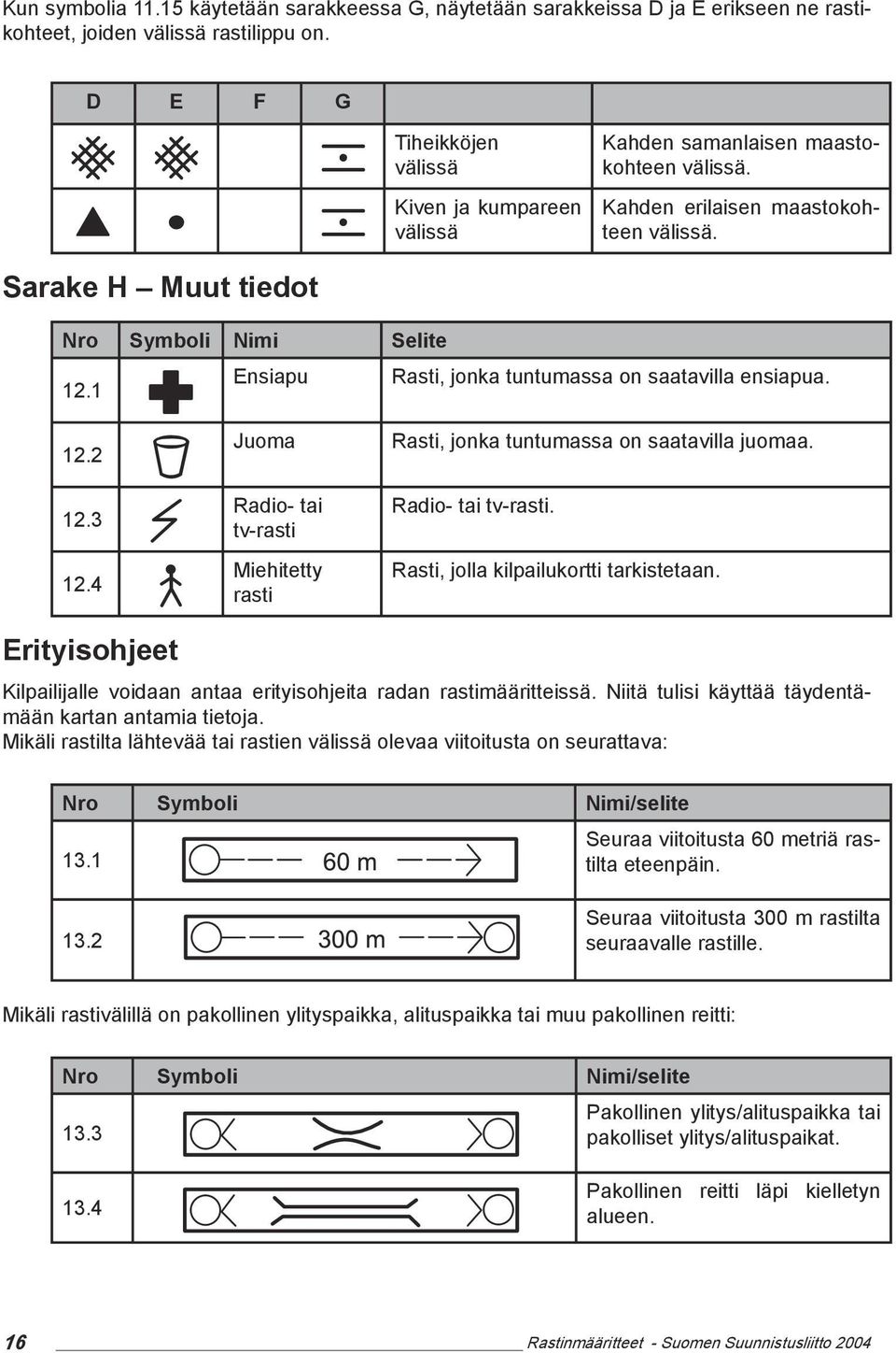 Nro Symboli Nimi Selite Ensiapu Rasti, jonka tuntumassa on saatavilla ensiapua. 12.1 Ⳬ Juoma Rasti, jonka tuntumassa on saatavilla juomaa. 12.2 12.3 Radio- tai tv-rasti 12.