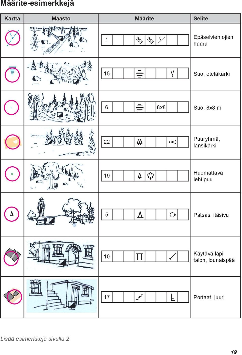 länsikärki 19 ⱼⲛ Huomattava lehtipuu 5 ⲋ Ⲣ Patsas, itäsivu 10 Ⲍ ⳝ