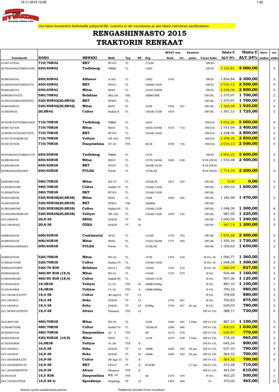 1 854,84 2 300,00 2 512R4265065N5RT657TL 650/65R42 BKT RT657 TL 168A8/165D DW20 2 016,13 2 500,00 0 502R6506542 650/65R42 Mitas RD03 TL 165D/168A8 DW20 2 258,06 2 800,00 0 509R5807042TT 580/70R42