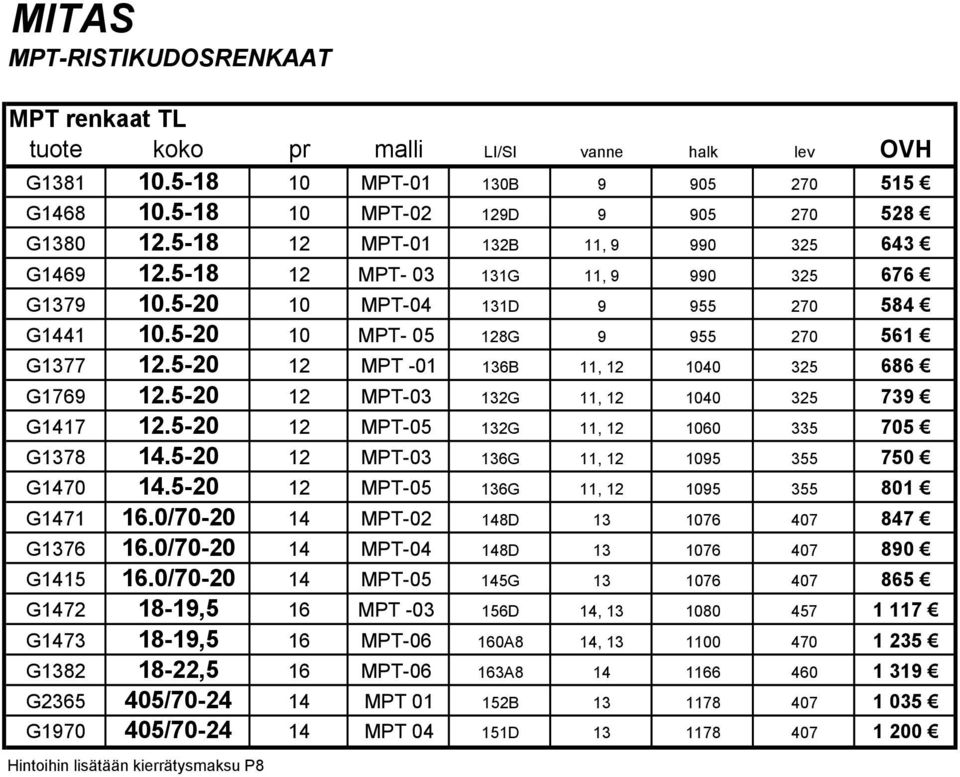 5-20 12 MPT -01 136B 11, 12 1040 325 686 G1769 12.5-20 12 MPT-03 132G 11, 12 1040 325 739 G1417 12.5-20 12 MPT-05 132G 11, 12 1060 335 705 G1378 14.5-20 12 MPT-03 136G 11, 12 1095 355 750 G1470 14.