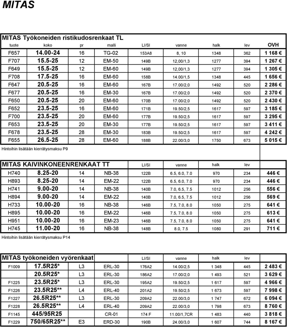00/2,0 1492 520 2 370 F650 20.5-25 20 EM-60 170B 17.00/2,0 1492 520 2 430 F652 23.5-25 16 EM-60 171B 19.50/2,5 1617 597 3 185 F700 23.5-25 20 EM-60 177B 19.50/2,5 1617 597 3 295 F653 23.
