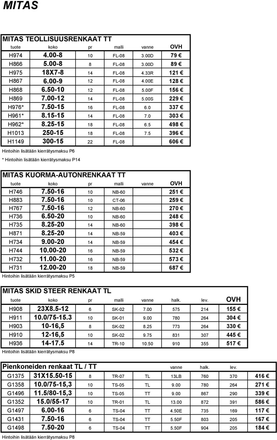 5 396 H1149 300-15 22 FL-08 606 Hintoihin lisätään kierrätysmaksu P6 * Hintoihin lisätään kierrätysmaksu P14 MITAS KUORMA-AUTONRENKAAT TT tuote koko pr malli vanne OVH H746 7.