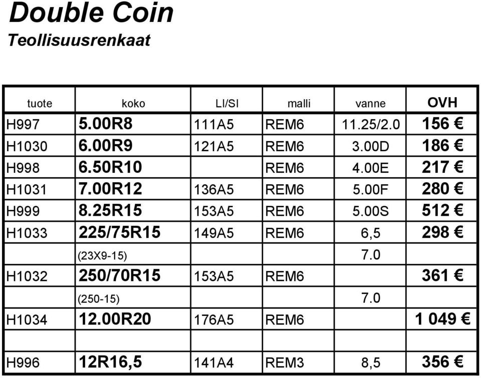 00F 280 H999 8.25R15 153A5 REM6 5.00S 512 H1033 225/75R15 149A5 REM6 6,5 298 (23X9-15) 7.