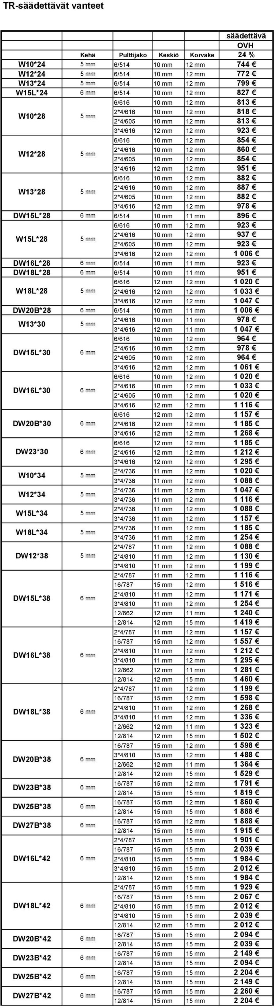 854 3*4/616 12 mm 12 mm 951 6/616 10 mm 12 mm 882 W13*28 5 mm 2*4/616 10 mm 12 mm 887 2*4/605 10 mm 12 mm 882 3*4/616 12 mm 12 mm 978 DW15L*28 6 mm 6/514 10 mm 11 mm 896 6/616 10 mm 12 mm 923 W15L*28