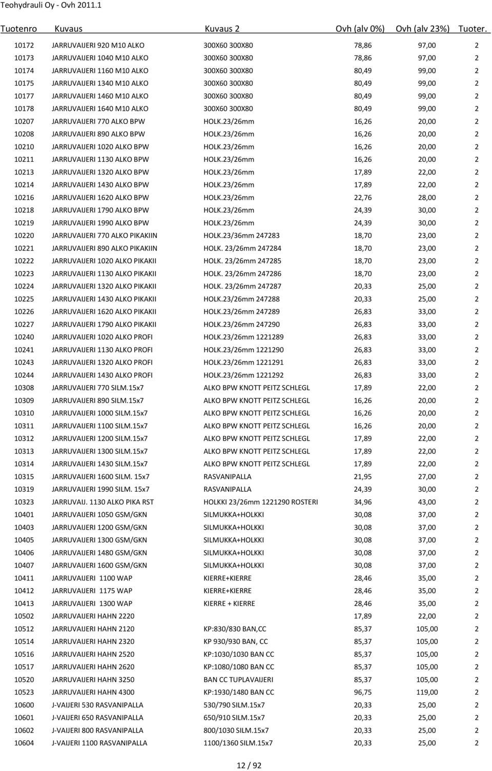 23/26mm 16,26 20,00 2 10208 JARRUVAIJERI 890 ALKO BPW HOLK.23/26mm 16,26 20,00 2 10210 JARRUVAIJERI 1020 ALKO BPW HOLK.23/26mm 16,26 20,00 2 10211 JARRUVAIJERI 1130 ALKO BPW HOLK.