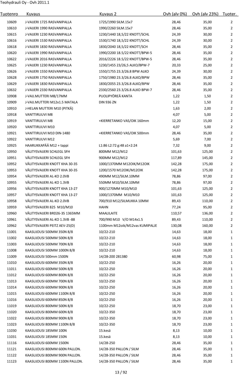 RASVANIPALLA 1830/204018,5/22 KNOTT/SCH 28,46 35,00 2 10620 J-VAIJERI 1990 RASVANIPALLA 1990/220018.5/22 KNOTT/BPW-5 28,46 35,00 2 10622 J-VAIJERI 2016 RASVANIPALLA 2016/222618.