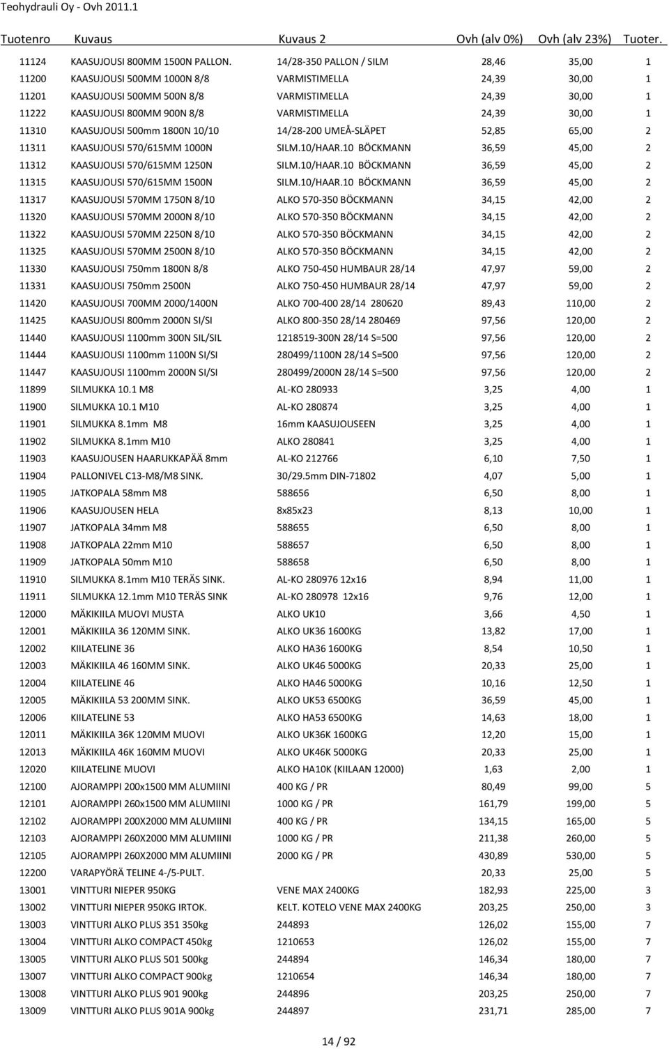 VARMISTIMELLA 24,39 30,00 1 11310 KAASUJOUSI 500mm 1800N 10/10 14/28-200 UMEÅ-SLÄPET 52,85 65,00 2 11311 KAASUJOUSI 570/615MM 1000N SILM.10/HAAR.