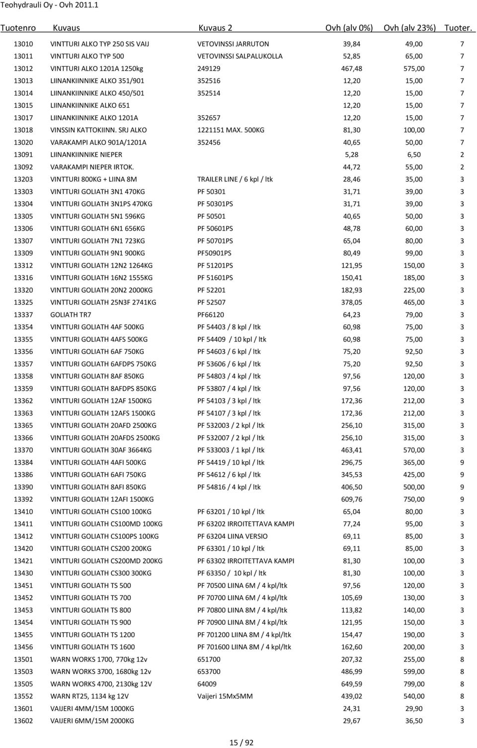 7 13018 VINSSIN KATTOKIINN. SRJ ALKO 1221151 MAX. 500KG 81,30 100,00 7 13020 VARAKAMPI ALKO 901A/1201A 352456 40,65 50,00 7 13091 LIINANKIINNIKE NIEPER 5,28 6,50 2 13092 VARAKAMPI NIEPER IRTOK.
